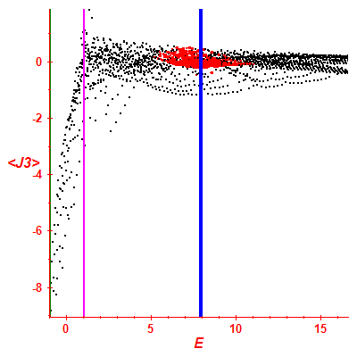 Peres lattice <J3>